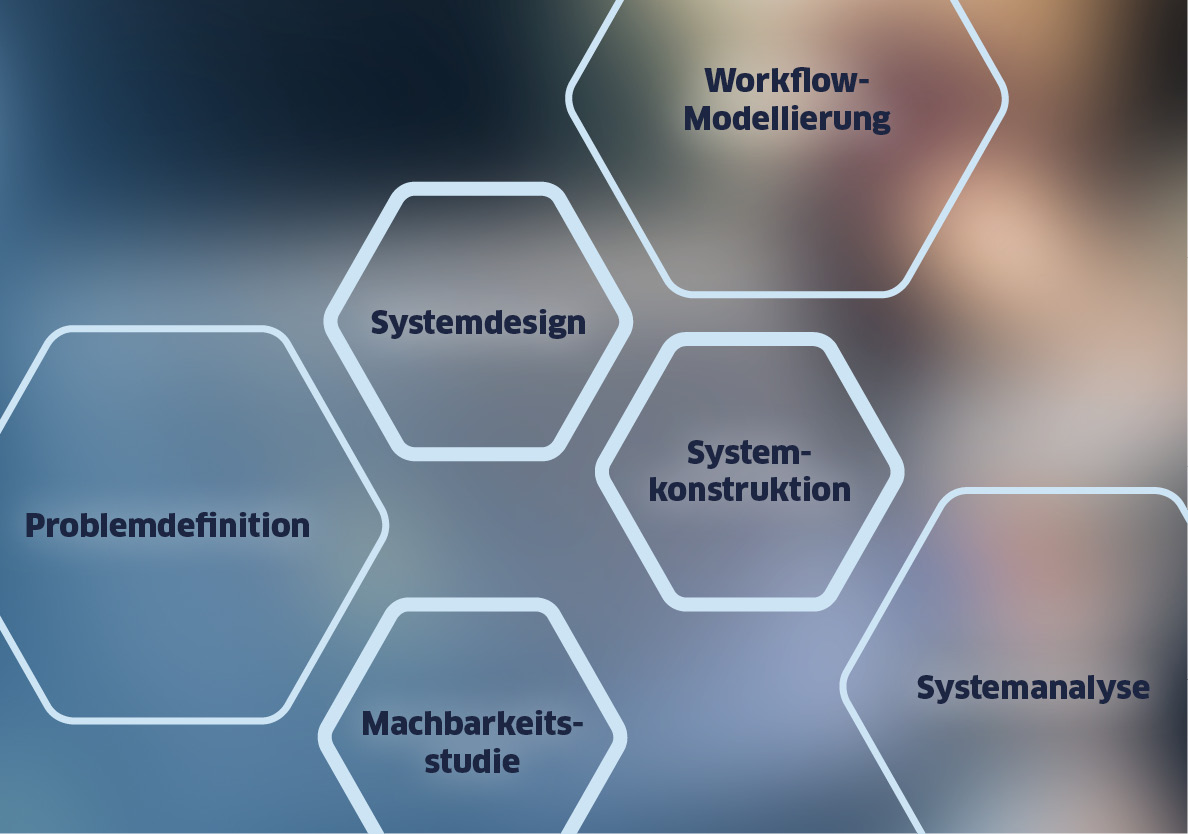 content_systemanalyse_und_design